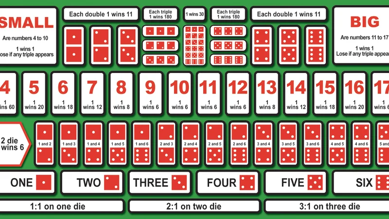 Small Big Specific Triples and Dice Combination Payout Ratios