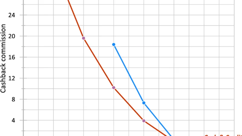 Financial Return Mathematical Modeling for Casual vs High-Roller Play