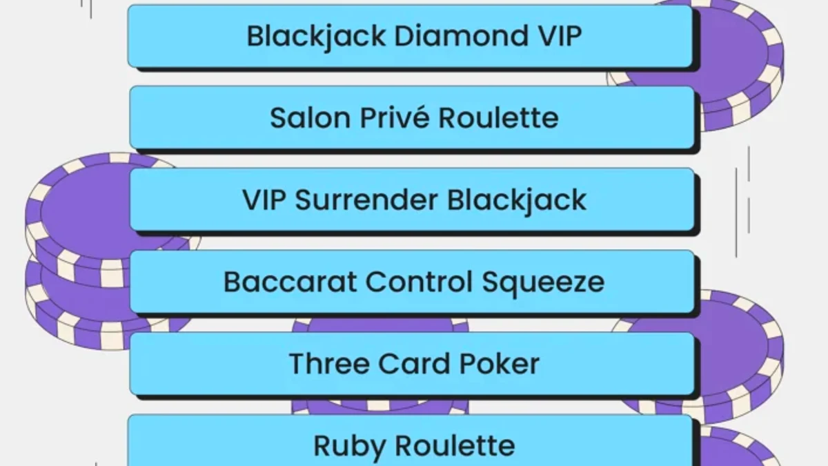 Daily Loss Rebates
