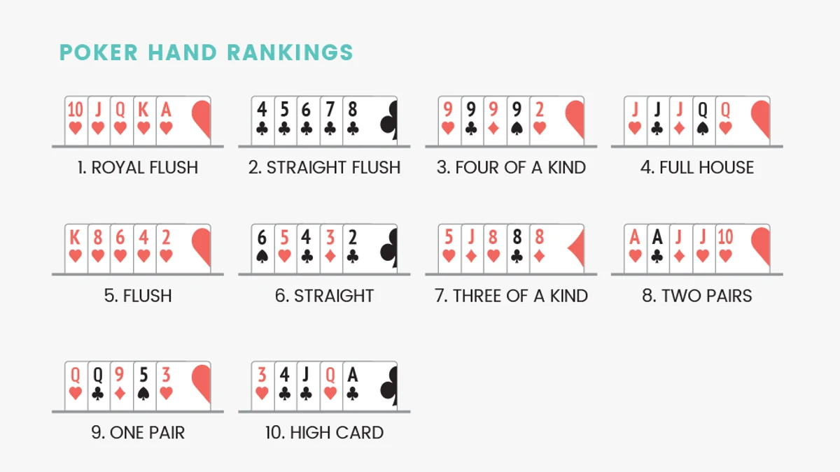 Traditional Pusoy Chinese Poker 3-Hand Segment Distribution